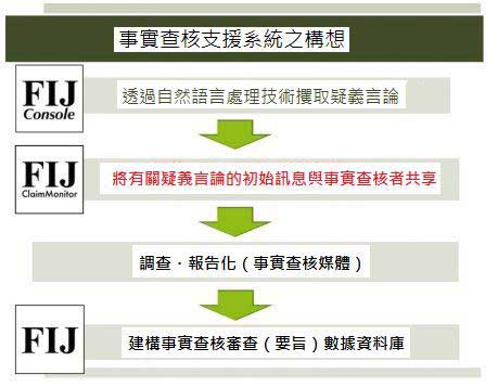 日本第一個事實查核組織：FIJ