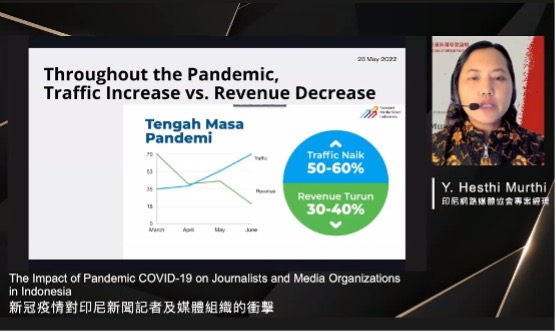 印尼線上媒體流量增加50%至60%,營收逆勢下降30%至40%,印尼媒體業面臨寒冬。(邱祐慶擷圖) 印尼線上媒體流量增加50%至60%,營收逆勢下降30%至40%,印尼媒體業面臨寒冬。(邱祐慶擷圖)