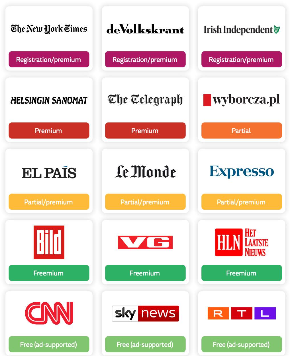 Major news brands and their monetisation strategies
