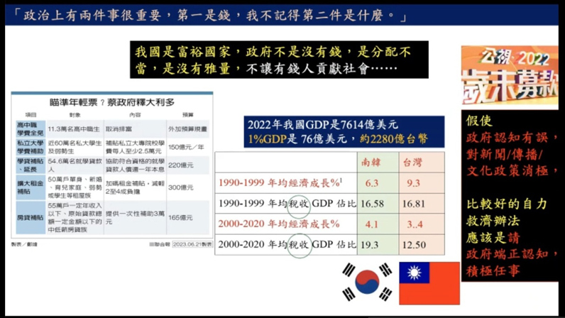 馮建三認為，若將我國稅收恢復至90年代的標準，就能增加大量稅收，無奈政府不讓有錢人貢獻社會。（特約記者陳洧農擷圖）