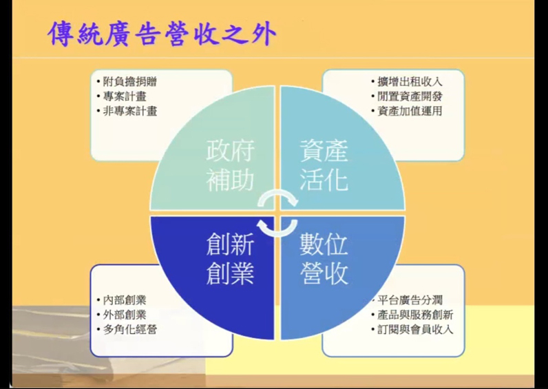 胡元輝表示，在傳統營收的基礎上，勢必要發展創新營收，否則無法因應現階段的財務需求。（特約記者陳洧農擷圖）