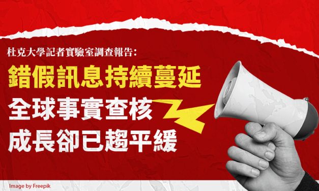 杜克大學記者實驗室調查報告：錯假訊息持續蔓延　全球事實查核成長卻已趨平緩