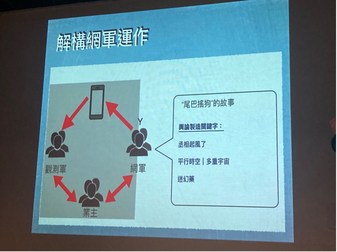 網軍、觀測軍往往不知道彼此的存在，不知道風向是業主自己帶的，形成「平行時空」、「尾巴搖狗」的奇特現象。劉郁葶攝
