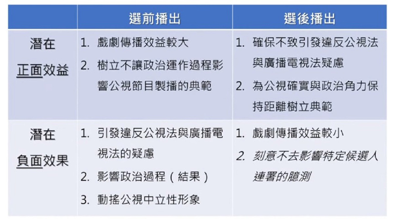 黃銘輝剖析延播與否的利弊得失。（取自公視網站《觀點同不同》╱特約記者陳洧農擷圖）